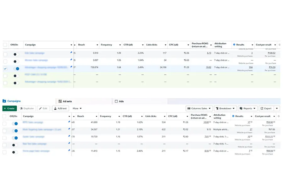 Performance Marketing Agency managing Facebook Ads campaigns, displaying key metrics like reach, CTR, CPC, ROAS, link clicks, and purchase results for data-driven ad performance optimization.