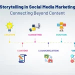 Storytelling in Social Media Marketing