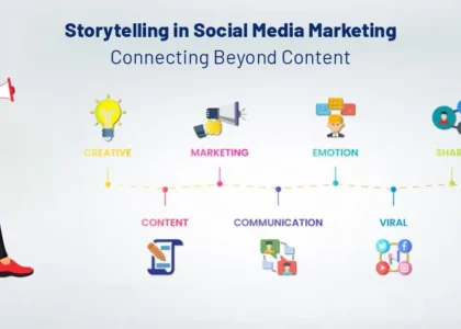 Storytelling in Social Media Marketing