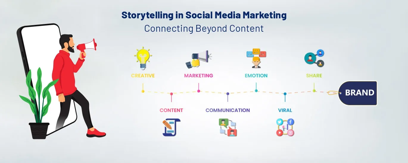 Storytelling in Social Media Marketing